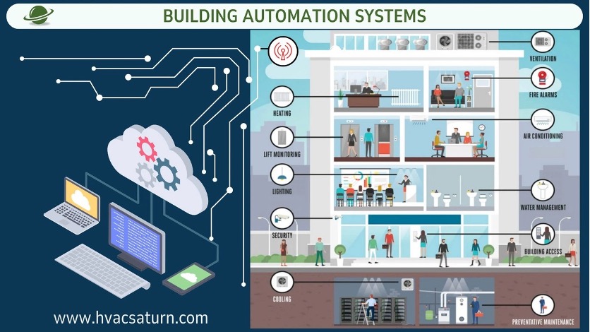 building automation system - construct two group
